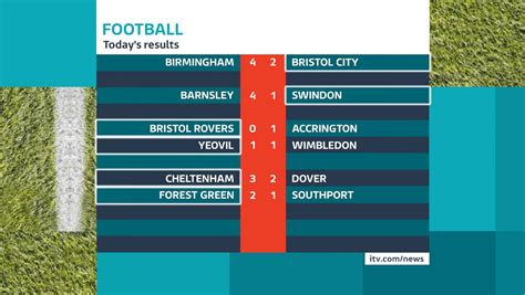 resolt today|today's football results.